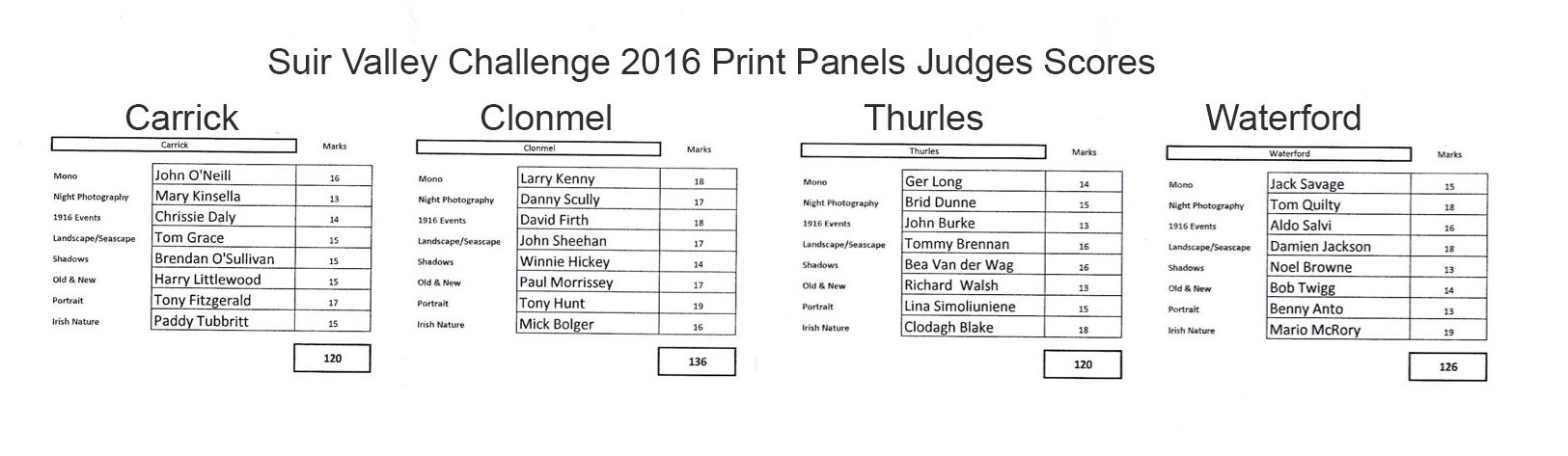 svc2016-print-results